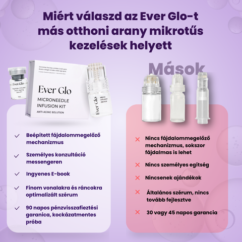 Ever Glo - Termék (Copy)